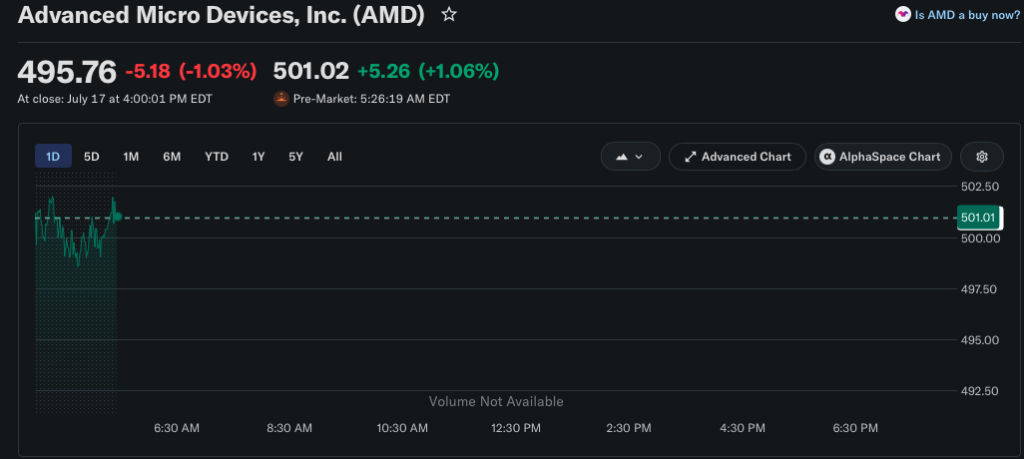 AMD Stock Jumps on Rumors of Anthropic AI Deal
