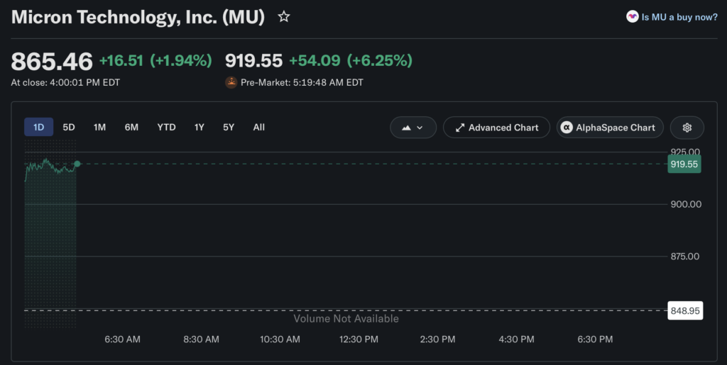 Micron Stock Jumps 6 Percent as AI Demand Heats Up