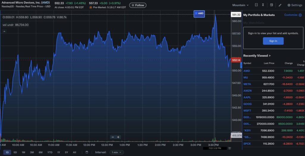 AMD Stock Hits All-Time High After Multi-Billion Anthropic Deal