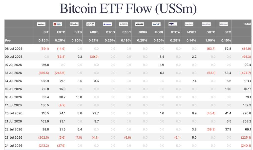 BlackRock Offloads $414 Million in Bitcoin Amid Market Uncertainty