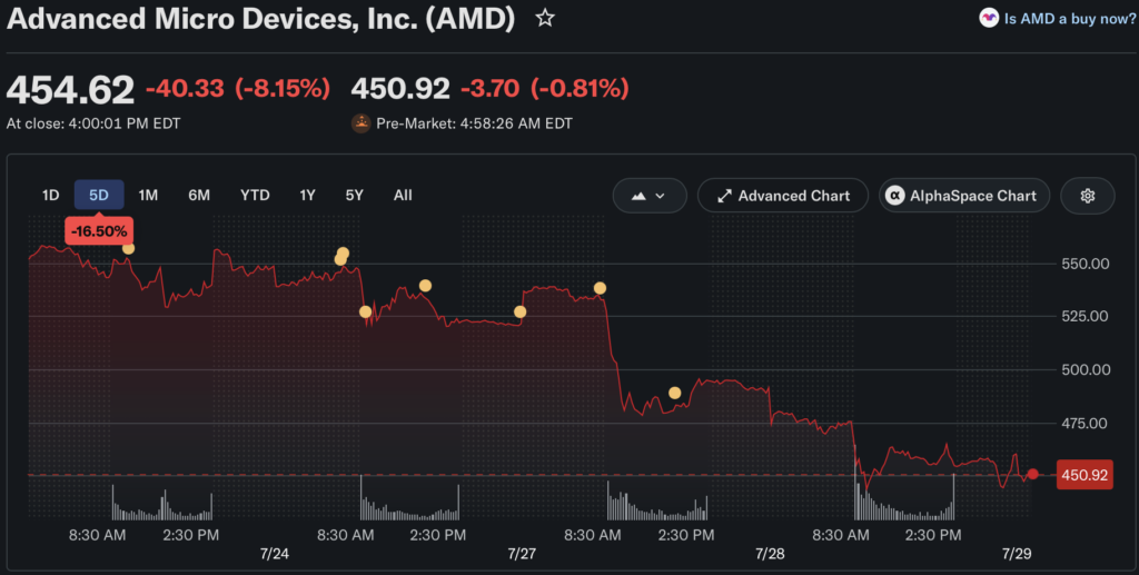 AMD Stock Slumps: Is a Rebound Coming Soon?
