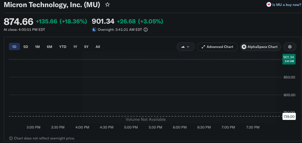 Micron stock price