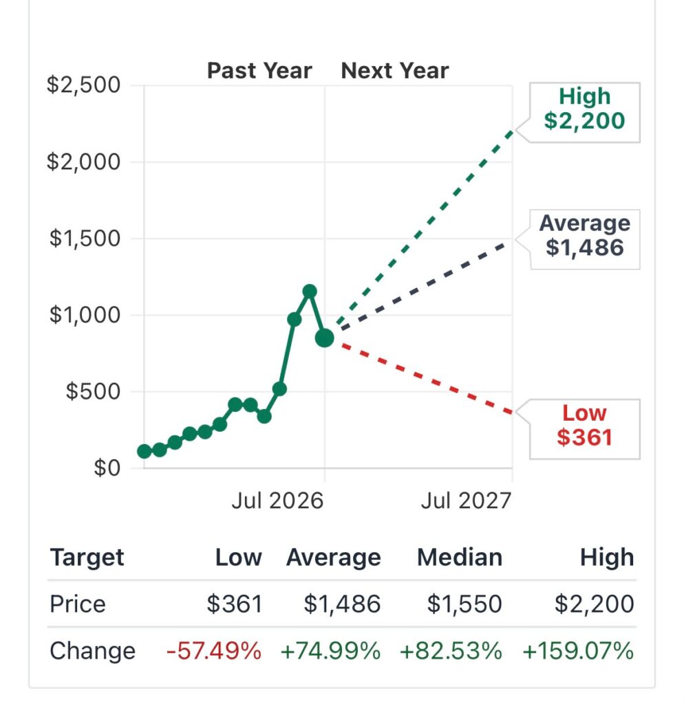 micron stock mu worst case scenario price prediction $361