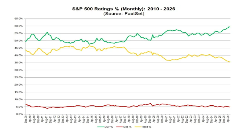 Summer Stock Crash
