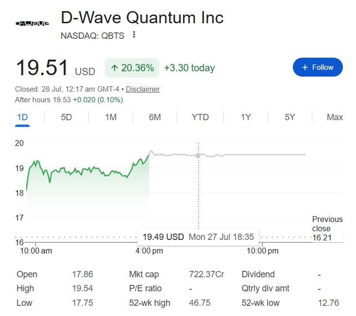 d-wave computing stock 20% rise