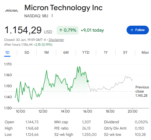 Micron stock today