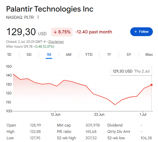 Why Is Palantir Stock Crashing? Wall Street Sees More Risk Ahead