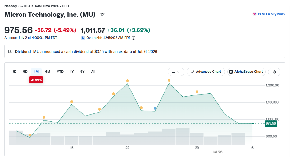 Micron stock price