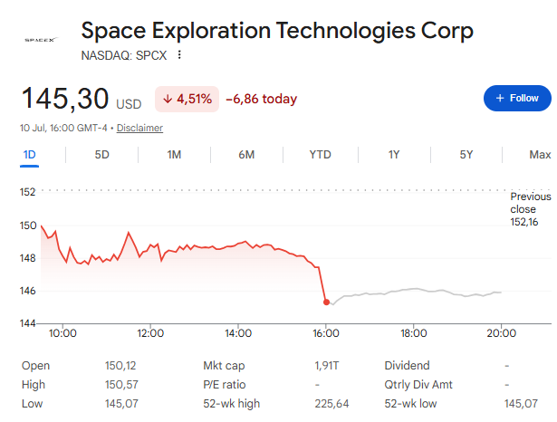 SpaceX price
