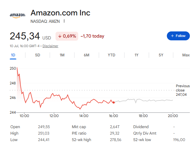 AMZN stock price