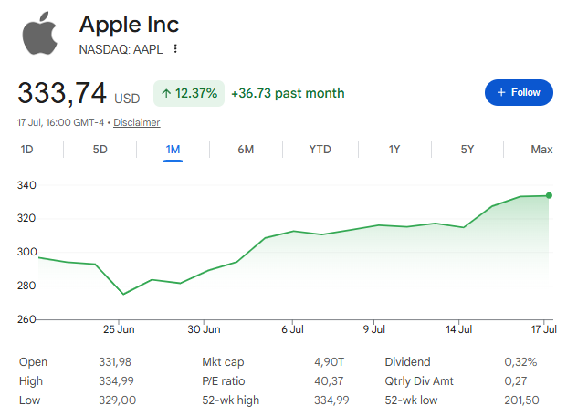 Apple stock price today
