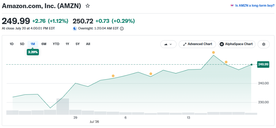 Jefferies Sets $320 Amazon Target Calling AMZN A Top Pick