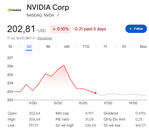 Nvidia price