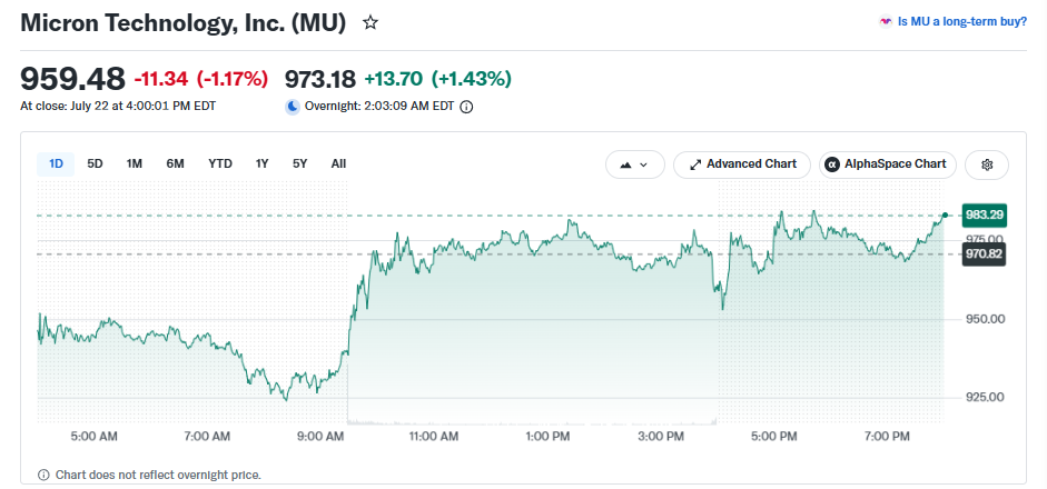 Is Micron Stock Ready for Another Major Rally?