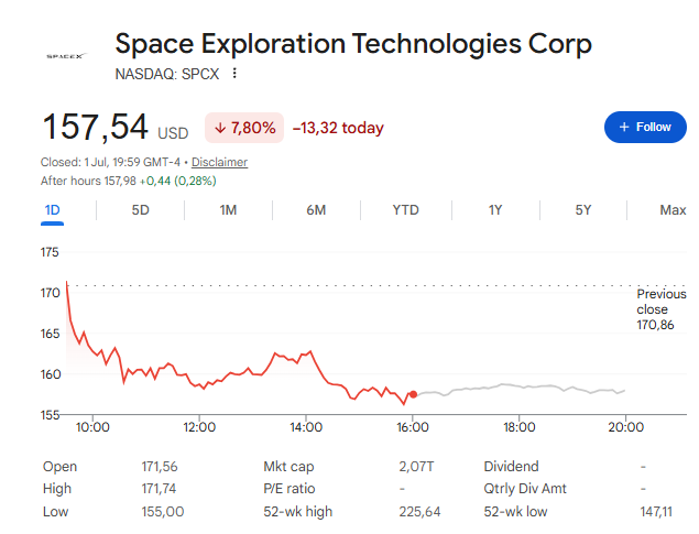 SpaceX price now