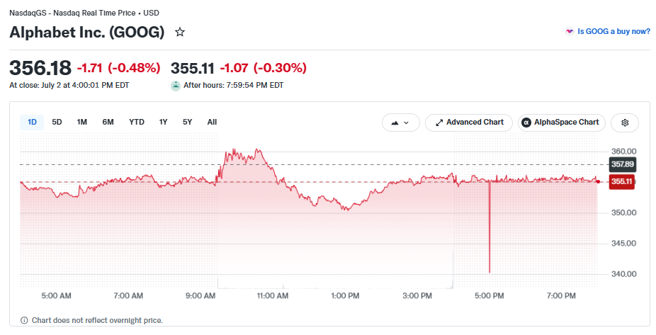 Alphabet stock today