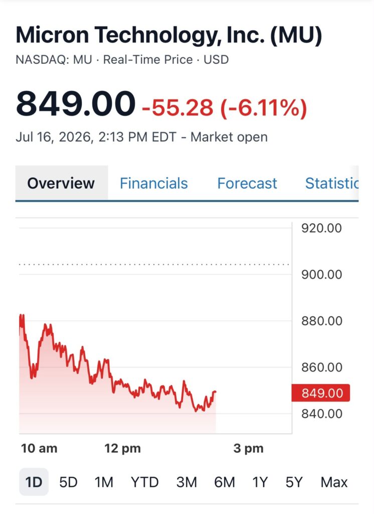 Micron Stock Faces Warning of Potential Drop to $361