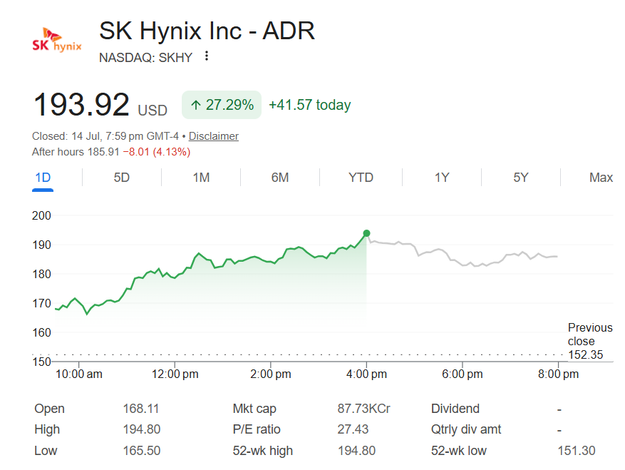 SK Hynix Stock SKHY $193