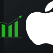 Apple price prediction Can AAPL Reach $323