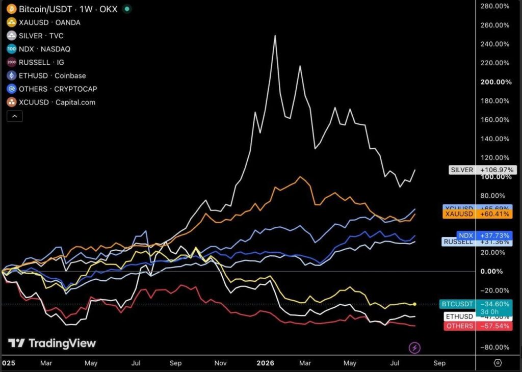 Is the Crypto Slump a Reason to Sell Your Portfolio?