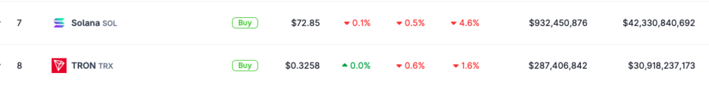 TRON vs Solana: Can TRX Topple SOL for the 7th Spot?