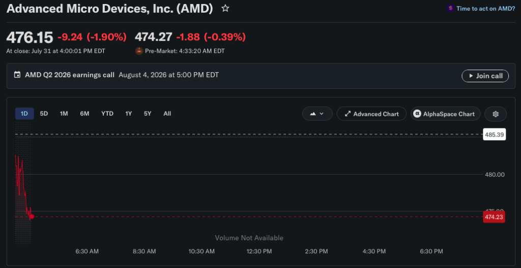 AMD stock price