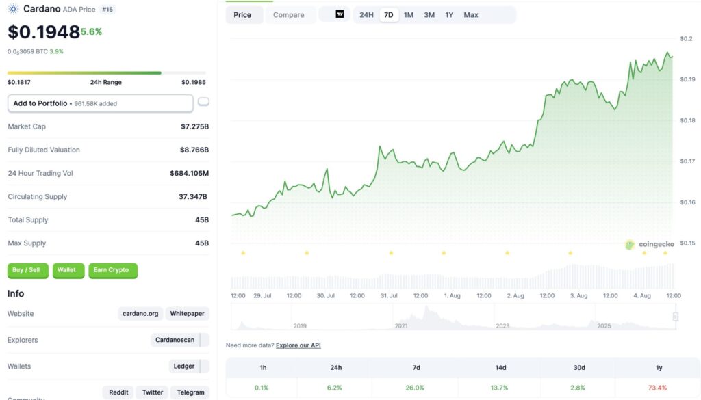 Cardano Surges 26% In A Week: What Is Driving The ADA Rally?