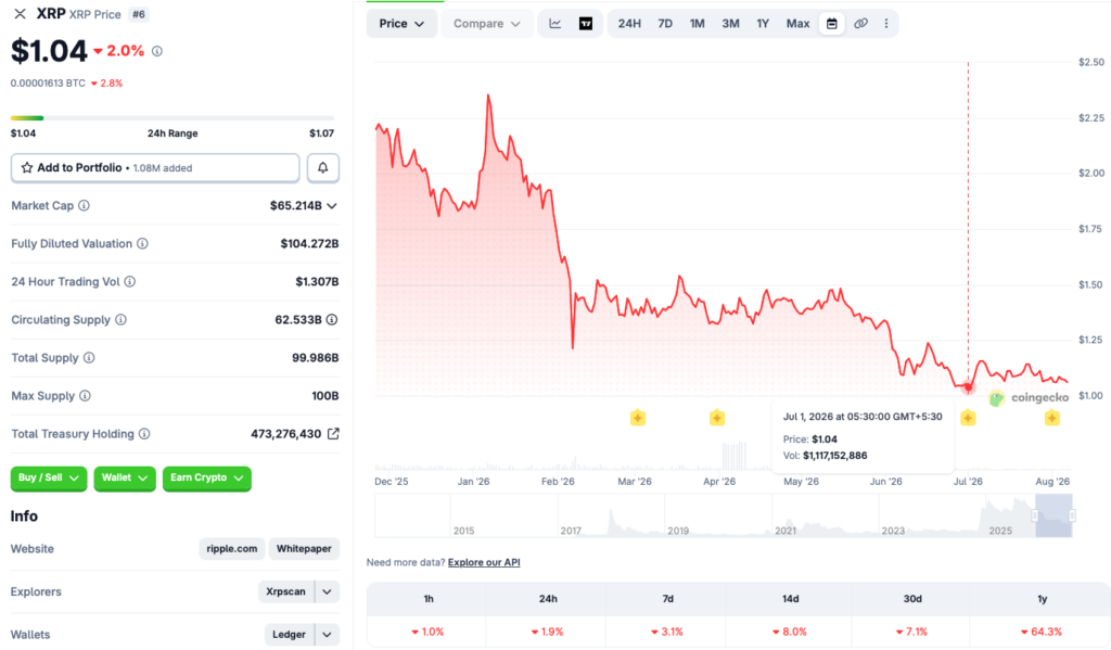 XRP price bottom