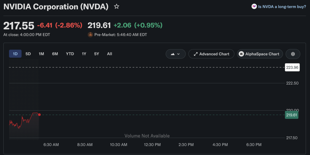 Nvidia stock