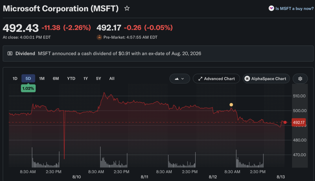 Microsoft stock price