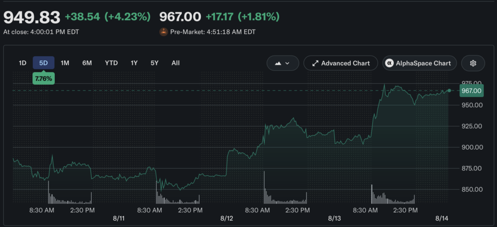 Micron stock price