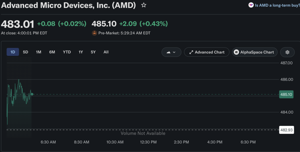 AMD stock price rally