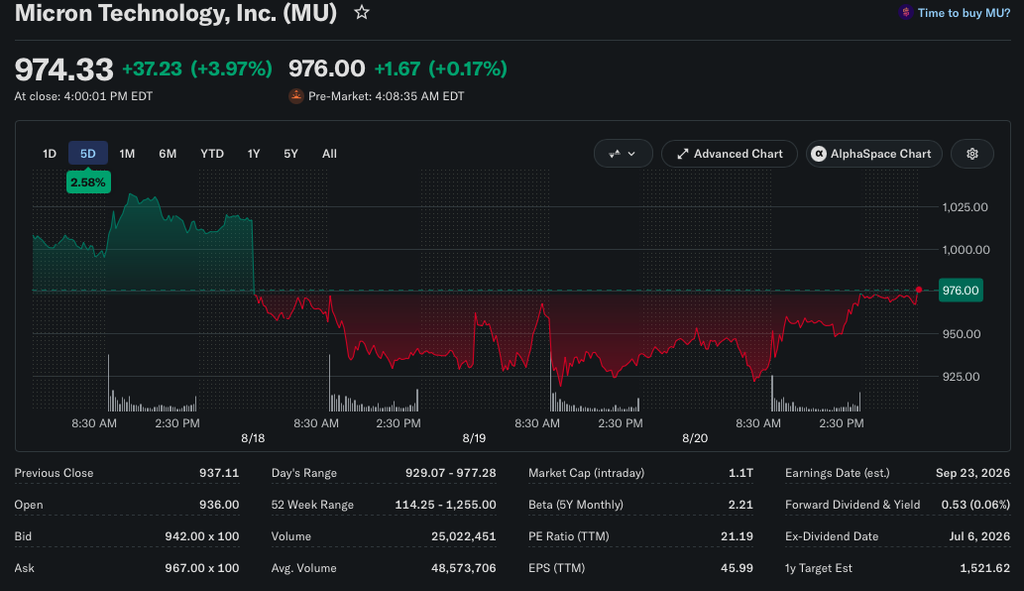 Micron stock price nears $1000
