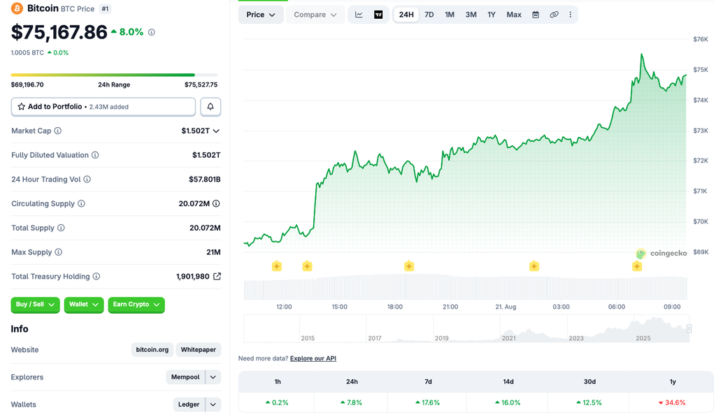 Bitcoin price chart