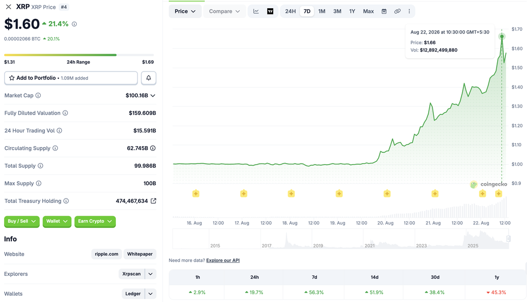 XRP price chart