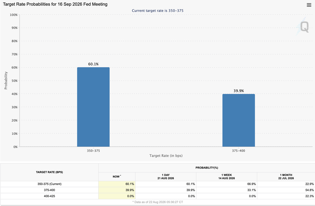 interest rate cut chances
