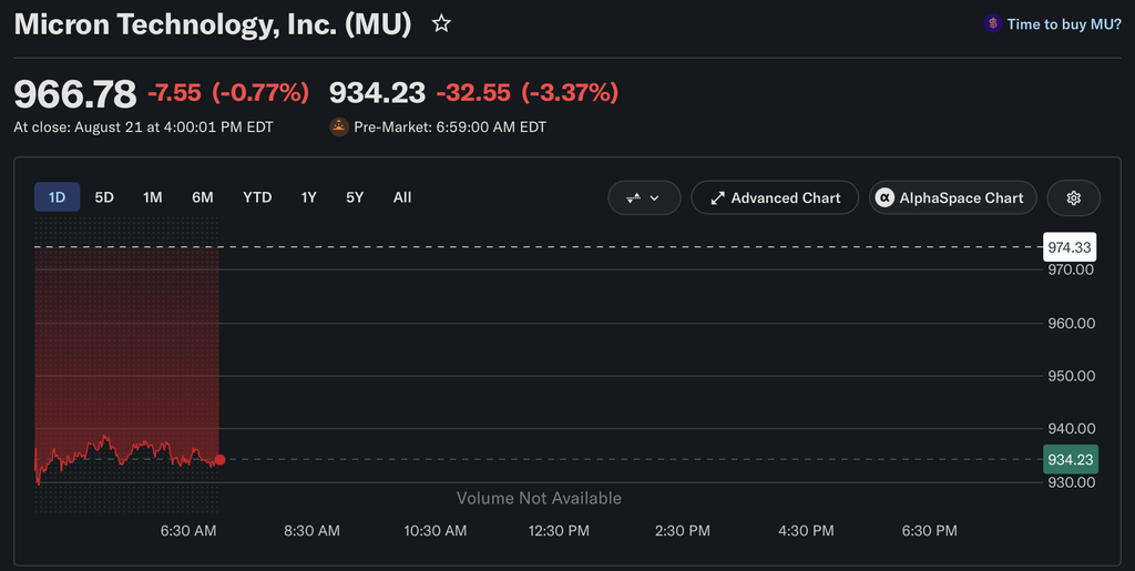 Micron stock price dip