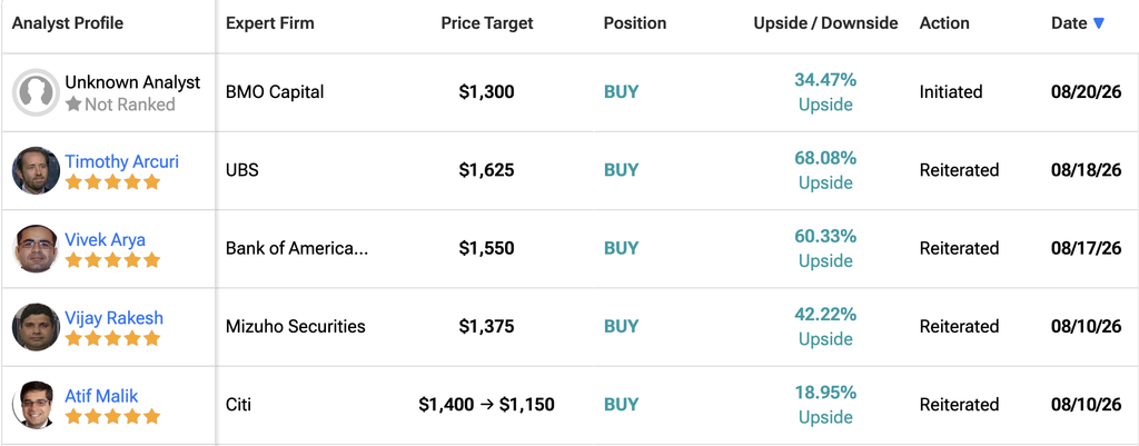 Wall street micron