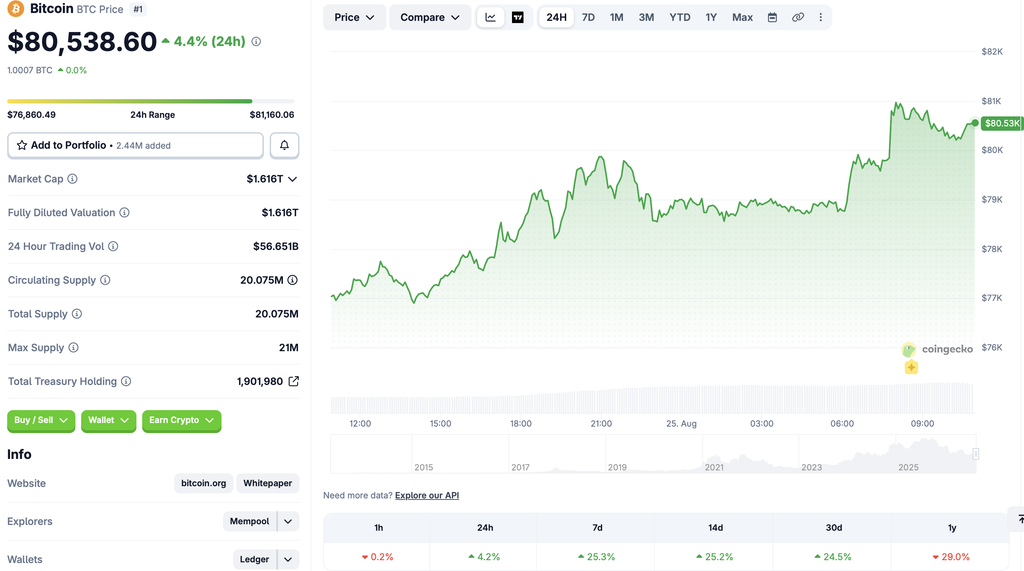 Bitcoin $80k