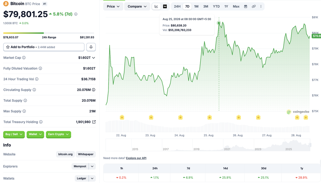 High Volatility Coming For Bitcoin: Here’s What To Know