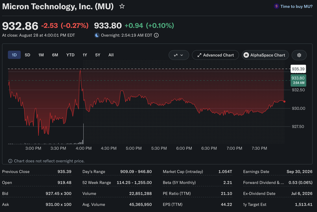 Micron stock 