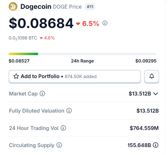 Dogecoin $0.08