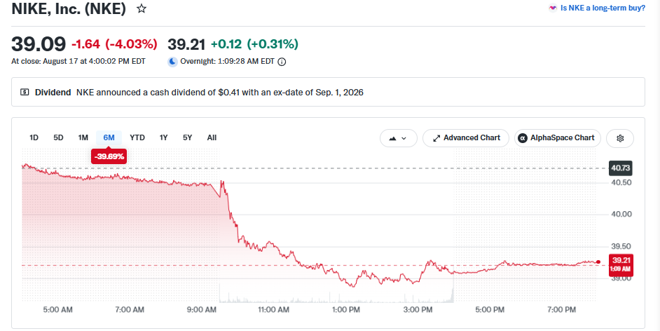 Nike (NKE) stock price and 6-month performance chart.