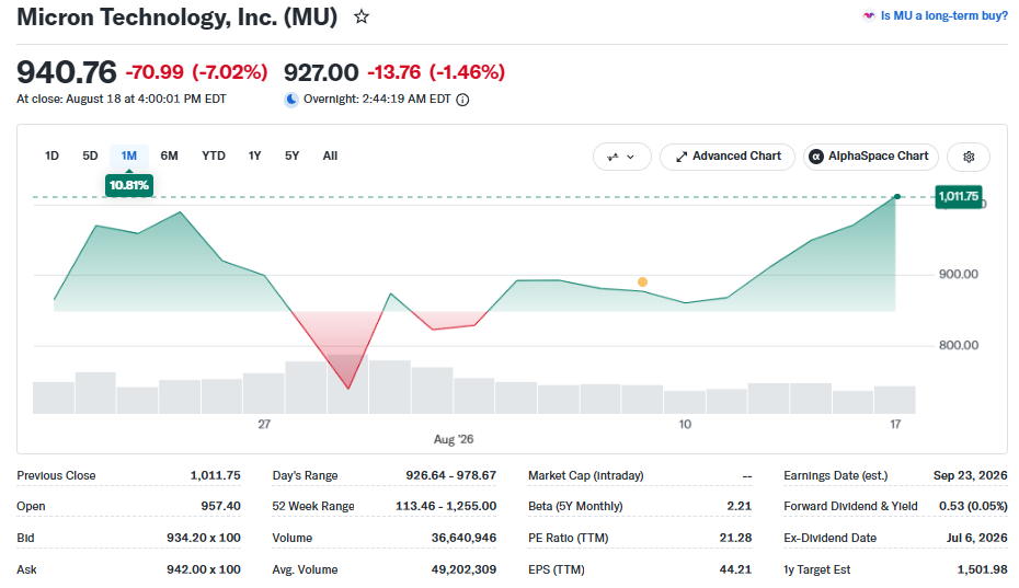 Micron vs. SK Hynix: Which AI Chip Stock Will Surge More?