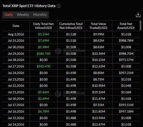 XRP Spot ETF data