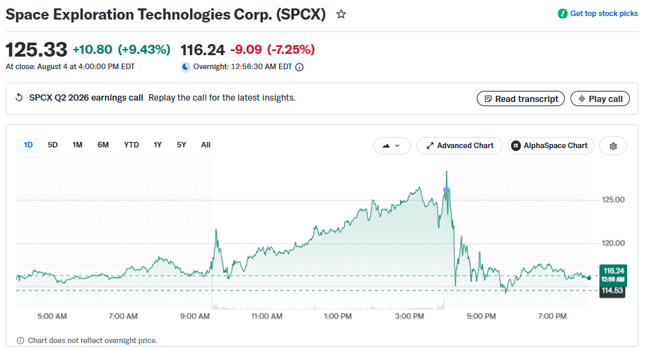 SpaceX stock today