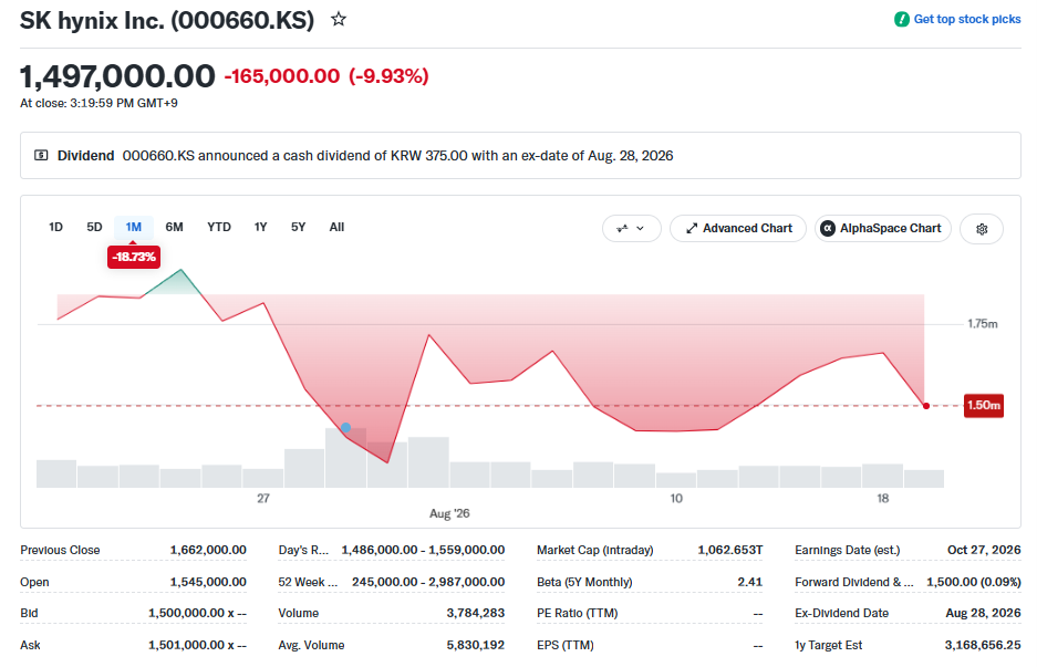 SK Hynix today