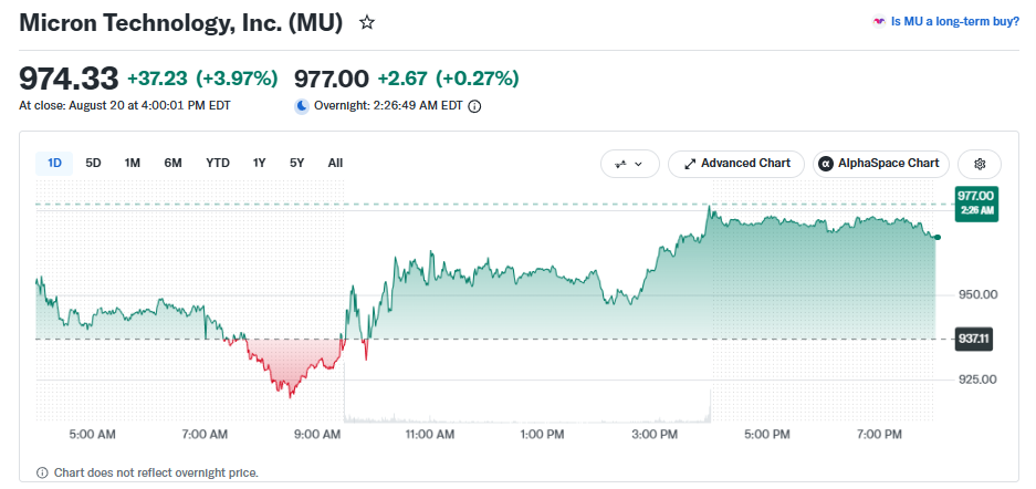 Micron stock now
