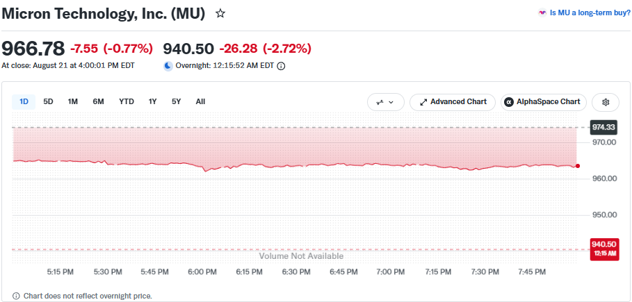 Micron stock price