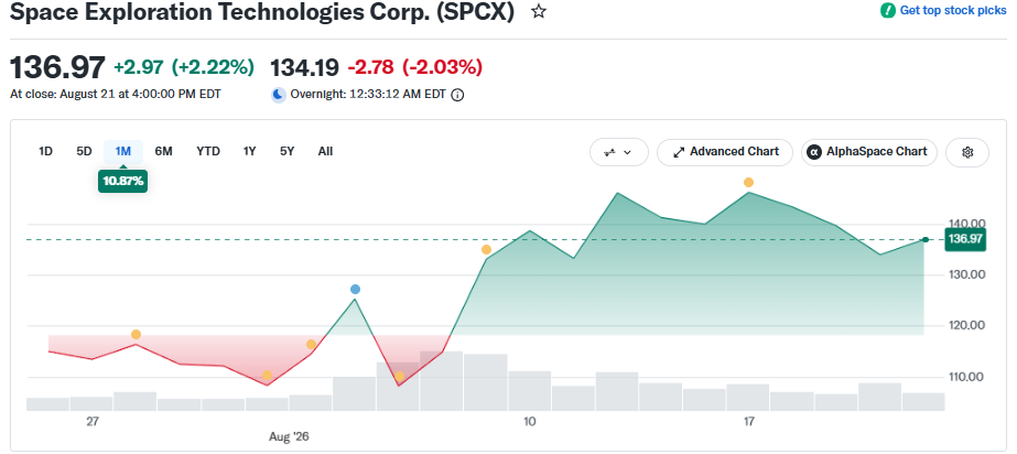 SpaceX stock today
